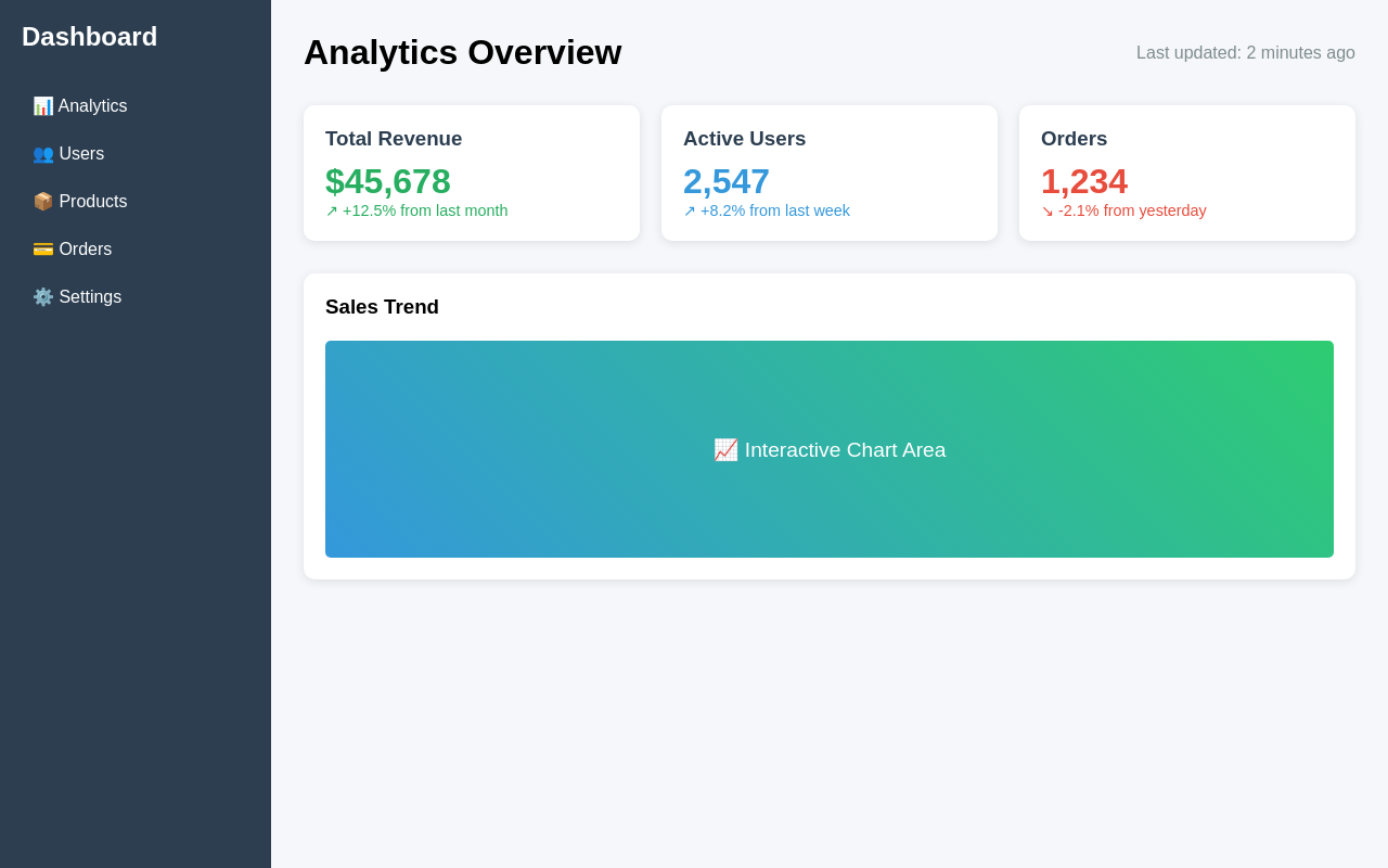 React Dashboard UI