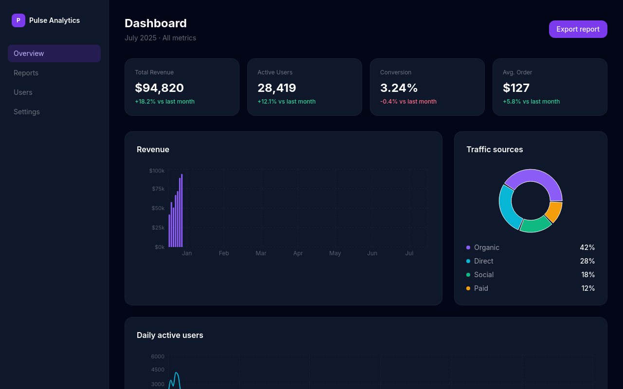 Analytics Dashboard
